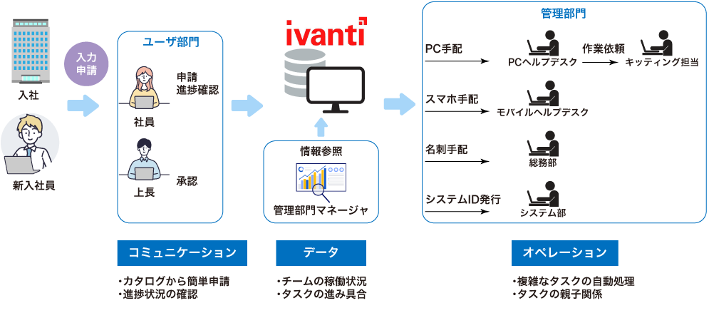 ケース1
