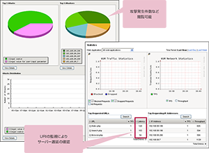 詳細なレポート機能も装備