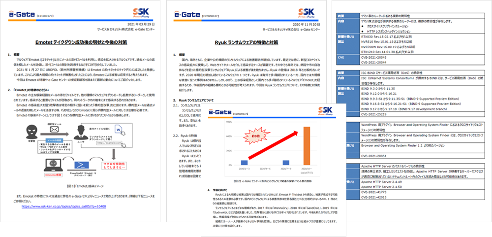 セキュリティ情報発信