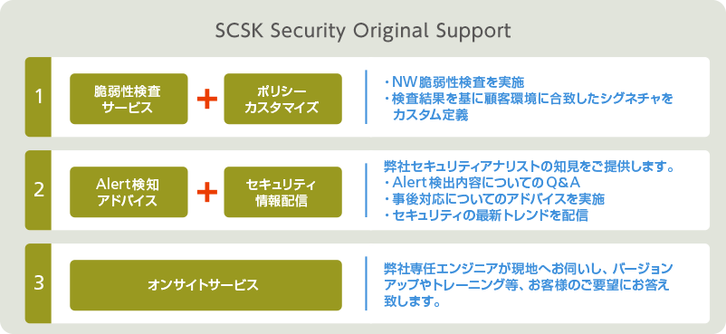運用支援サービスのご利用例：