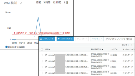 Webトラフィックの可視化とアラート設定